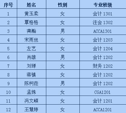 2014年秋季学期台湾彰化师范大学本科交换生项目面试通知