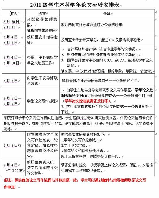 全球赌博合法的国家网站2011级本科学年论文导师安排